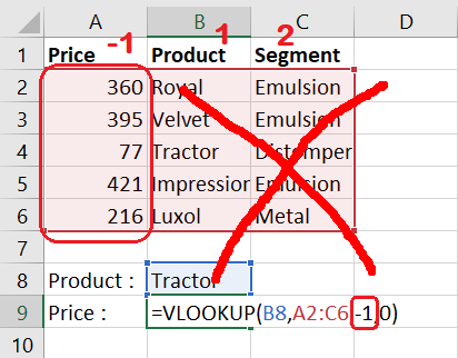 excel vlookup function negative lookup impossible