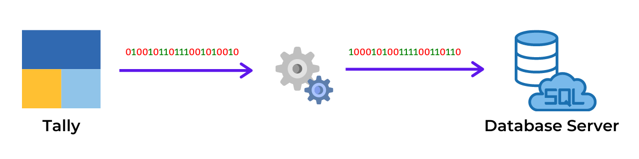 Github - Dhananjay1405 Tally-database-loader: Tally To Database Server 